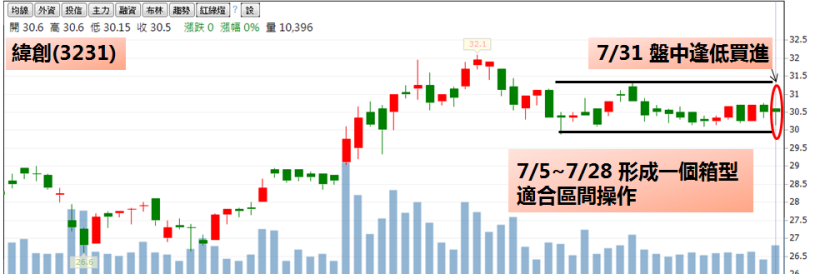 菜籃族變身「財籃族」！靠 1 張圖表，加菜金 1,059 元 3 天輕鬆入荷包