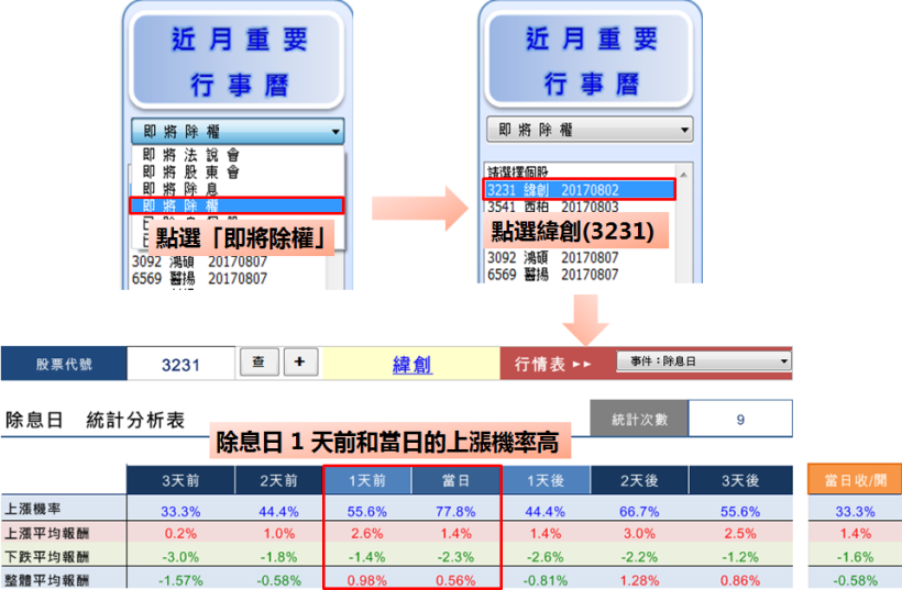 菜籃族變身「財籃族」！靠 1 張圖表，加菜金 1,059 元 3 天輕鬆入荷包
