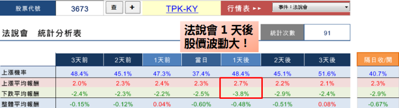 法說會隔天，TPK 飆漲停！歐吉桑學員：跟著大單進場賺 27 萬！像是回到年輕時了呀！