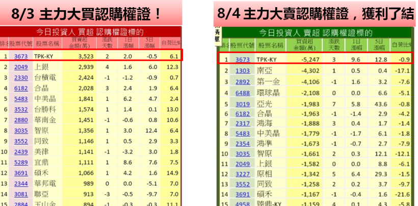 法說會隔天，TPK 飆漲停！歐吉桑學員：跟著大單進場賺 27 萬！像是回到年輕時了呀！