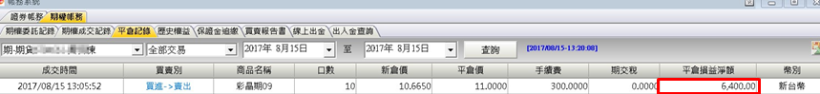「大胃王」買超單股36億，彩晶飆漲 29％！散戶不求多..一頓飯時間妙取6,400元！如何辦到？