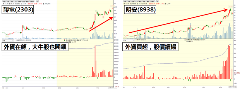 「大胃王」買超單股36億，彩晶飆漲 29％！散戶不求多..一頓飯時間妙取6,400元！如何辦到？