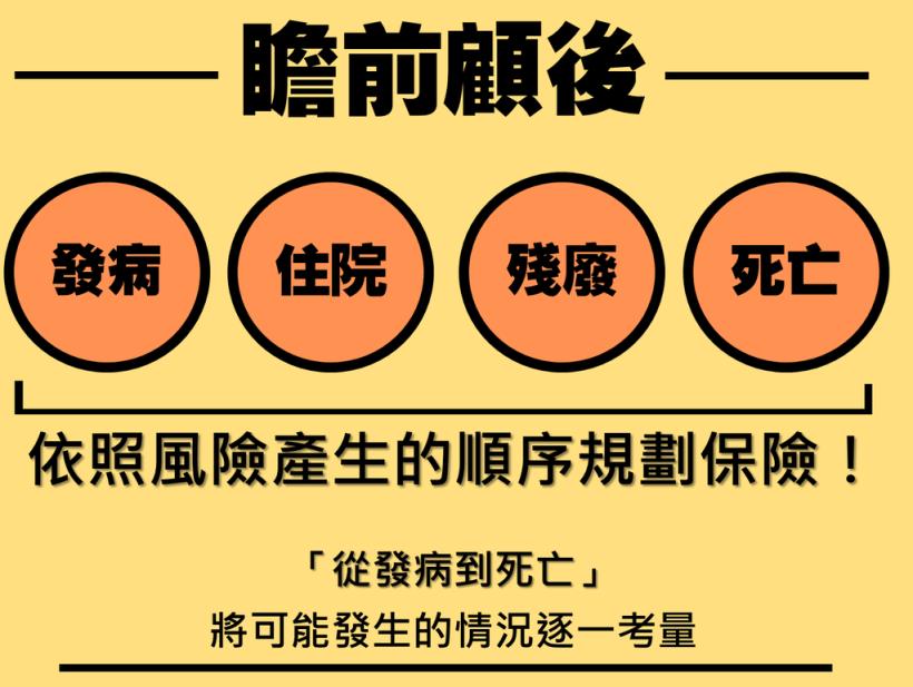 還在當「保心安族」？ 4 個步驟教你如何自我規劃保單...看懂也不怕被業務惡搞啦！