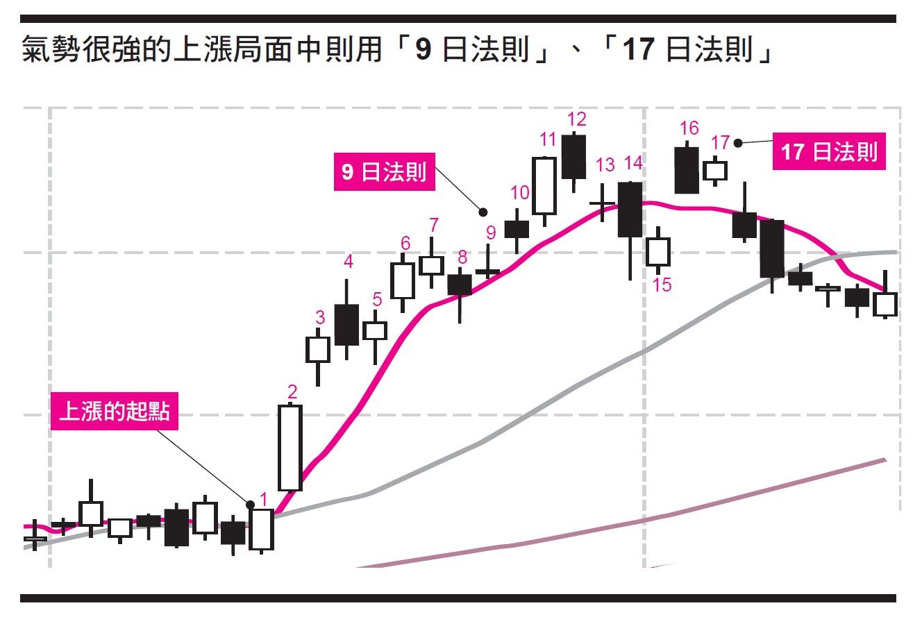 權息是什麼？除權息後買進股票很賺？你該具備的正確投資３大思路！