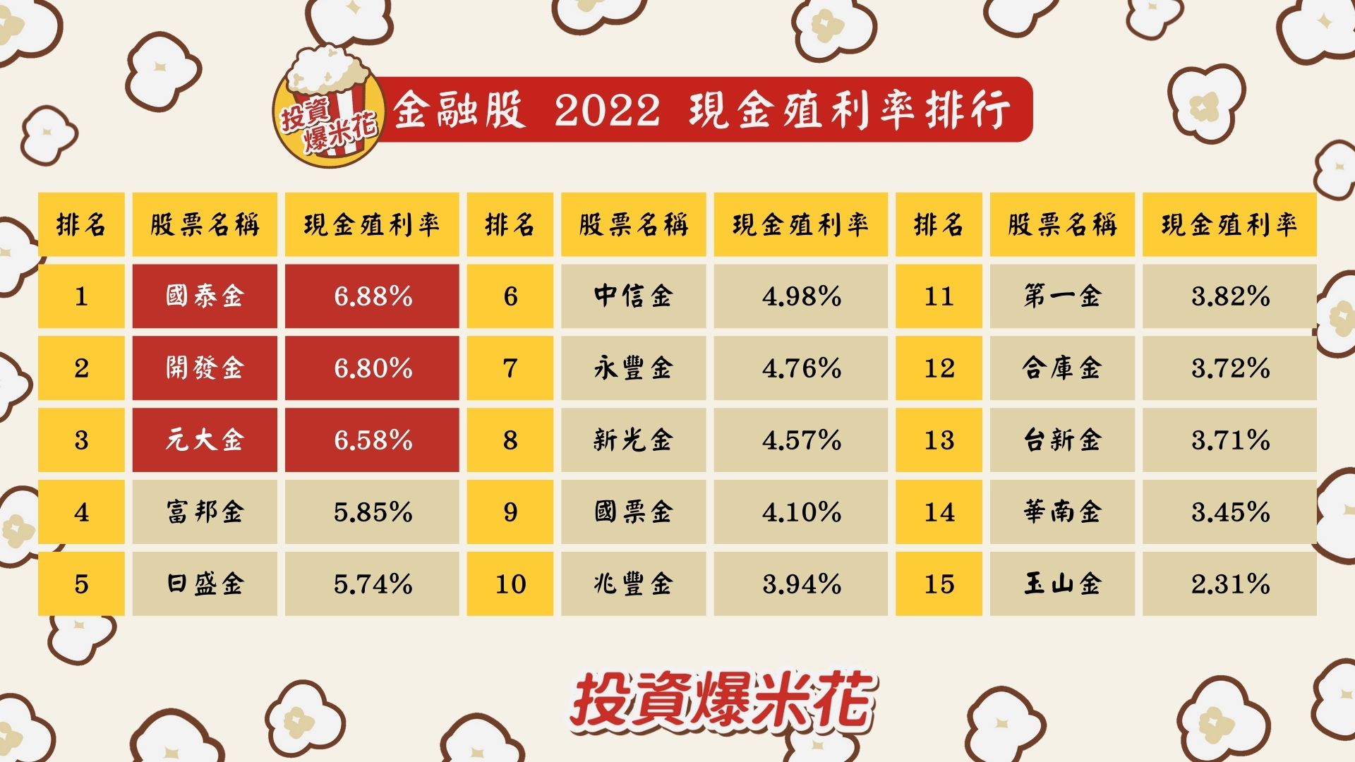 台灣通膨物價創10 年新高！退休金該怎麼存才能追上？