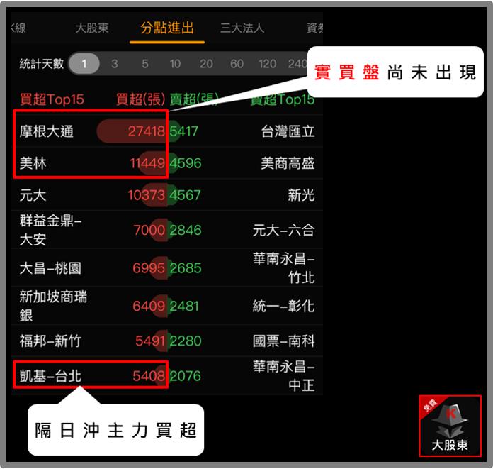 面板死灰復燃? 連續兩天爆大量，難道.....