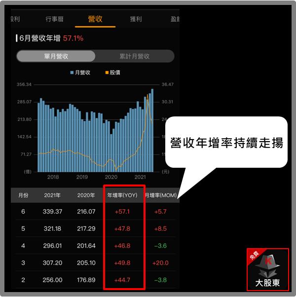 面板死灰復燃? 連續兩天爆大量，難道.....