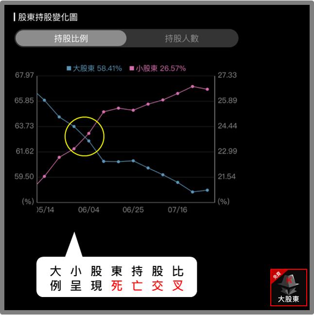 面板死灰復燃? 連續兩天爆大量，難道.....