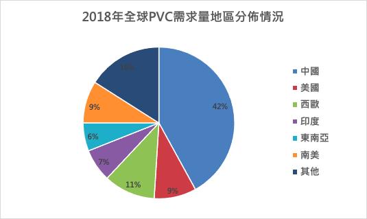 【研究報告】華夏(1305) Q1營收創高後PVC報價轉跌，下半年可能面臨哪些風險？！