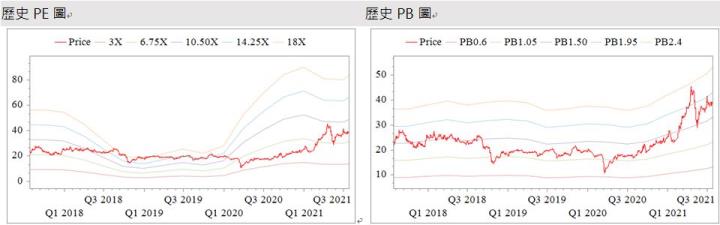 【研究報告】華夏(1305) Q1營收創高後PVC報價轉跌，下半年可能面臨哪些風險？！