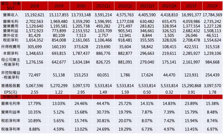 【研究報告】華夏(1305) Q1營收創高後PVC報價轉跌，下半年可能面臨哪些風險？！