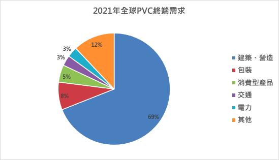 【研究報告】華夏(1305) Q1營收創高後PVC報價轉跌，下半年可能面臨哪些風險？！
