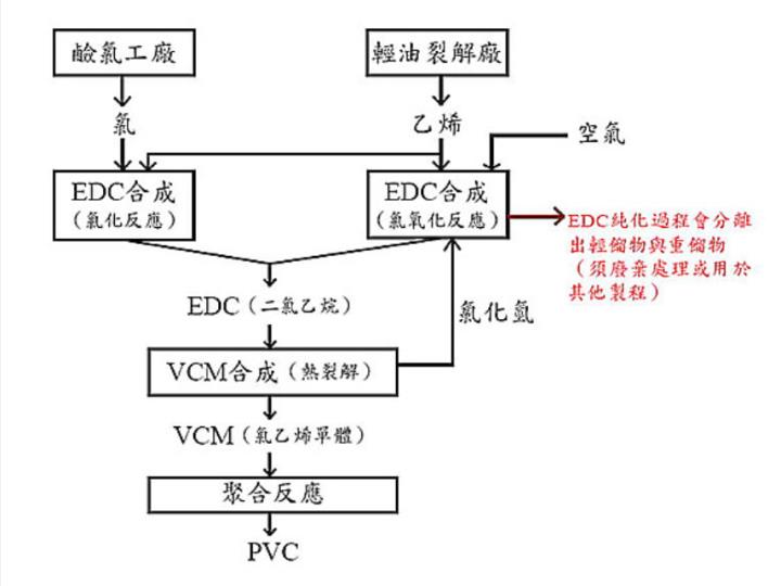 【研究報告】華夏(1305) Q1營收創高後PVC報價轉跌，下半年可能面臨哪些風險？！