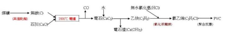 【研究報告】華夏(1305) Q1營收創高後PVC報價轉跌，下半年可能面臨哪些風險？！