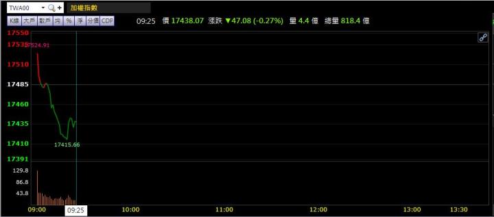 08/10 早盤獵報：2615再次啟航？!