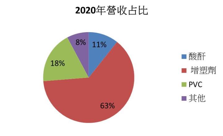 【研究報告】聯成(1313)可塑劑 DOP 報價狂飆：環保趨勢引領，未來風險與轉機深度分析！