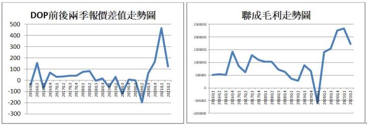 【研究報告】聯成(1313)可塑劑 DOP 報價狂飆：環保趨勢引領，未來風險與轉機深度分析！