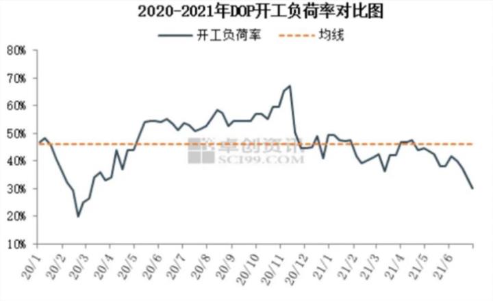 【研究報告】聯成(1313)可塑劑 DOP 報價狂飆：環保趨勢引領，未來風險與轉機深度分析！
