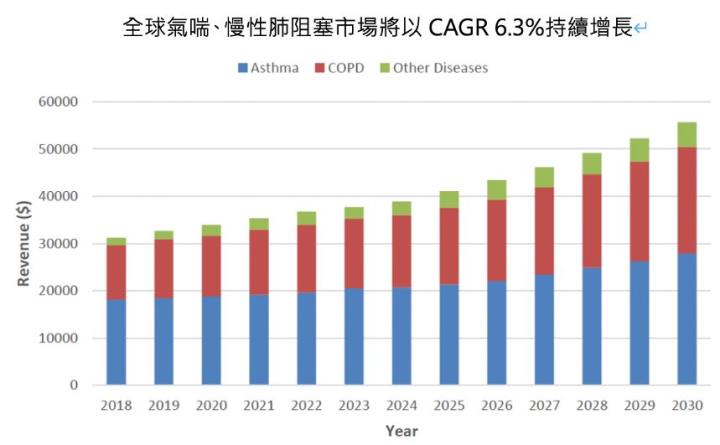 【研究報告】讓益得(6461)告訴你怎麼用呼吸賺錢！