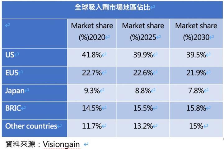 【研究報告】讓益得(6461)告訴你怎麼用呼吸賺錢！