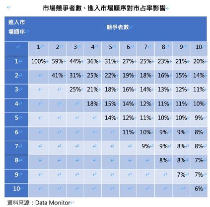 【研究報告】讓益得(6461)告訴你怎麼用呼吸賺錢！