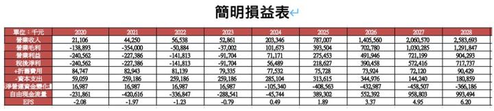 【研究報告】讓益得(6461)告訴你怎麼用呼吸賺錢！