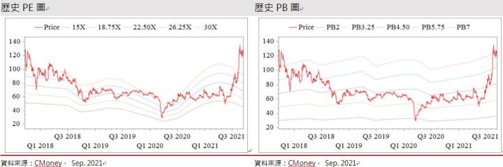 【研究報告】飆仔看過來！美琪瑪(4721)正極材料搭上電動車帶你飆！
