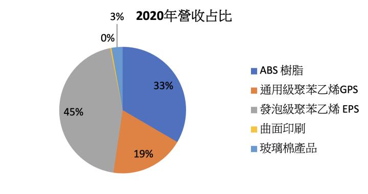 【研究報告】