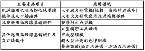研究報告 永冠 Ky 1589 風電題材 帶你勇冠三軍