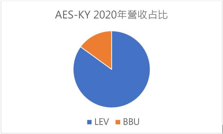 【研究報告】AES-KY(6781) 