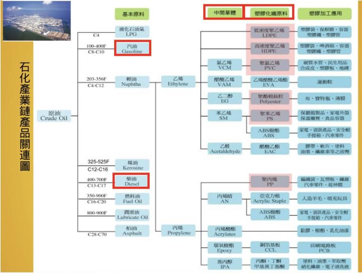 【研究報告】白話文剖析