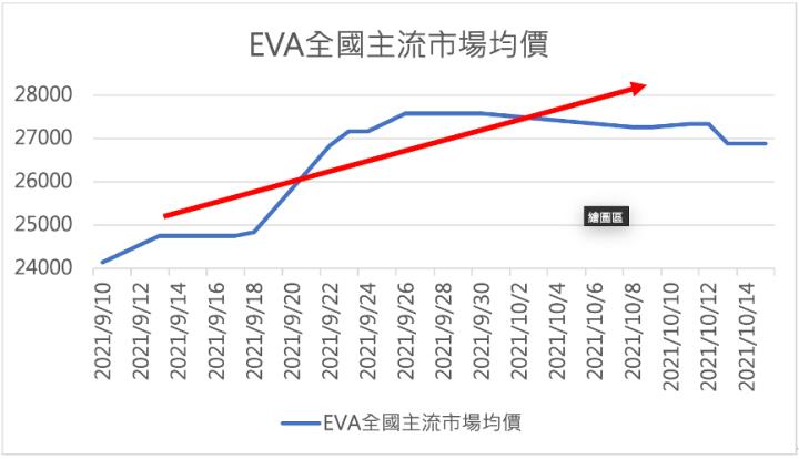 【研究報告】白話文剖析 