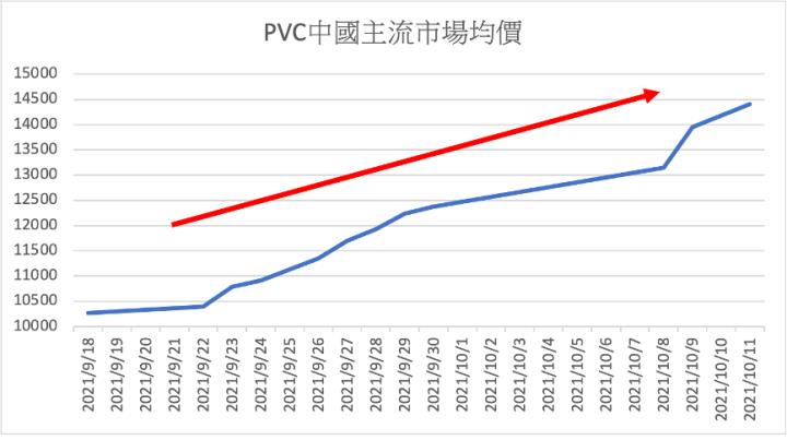 【研究報告】白話文剖析 