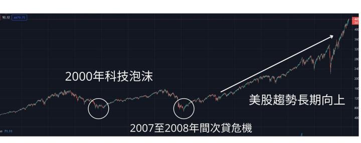 【美股入門】為什麼你「一定」要開始投資美股 ？