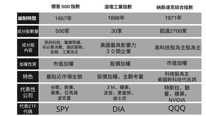 【美股入門】為什麼你「一定」要開始投資美股 ？