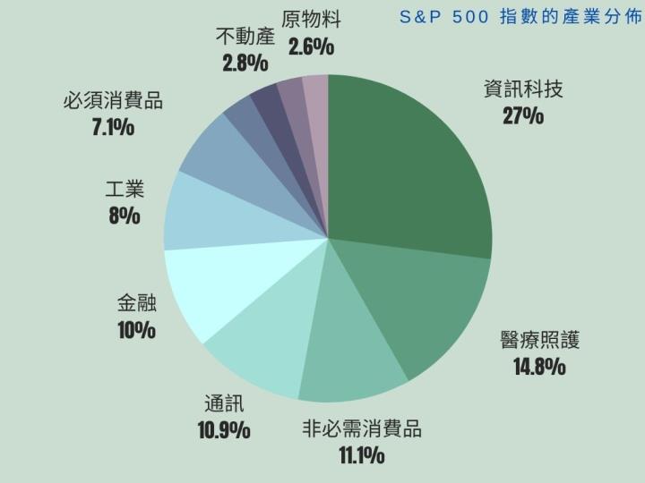 【美股入門】為什麼你「一定」要開始投資美股 ？