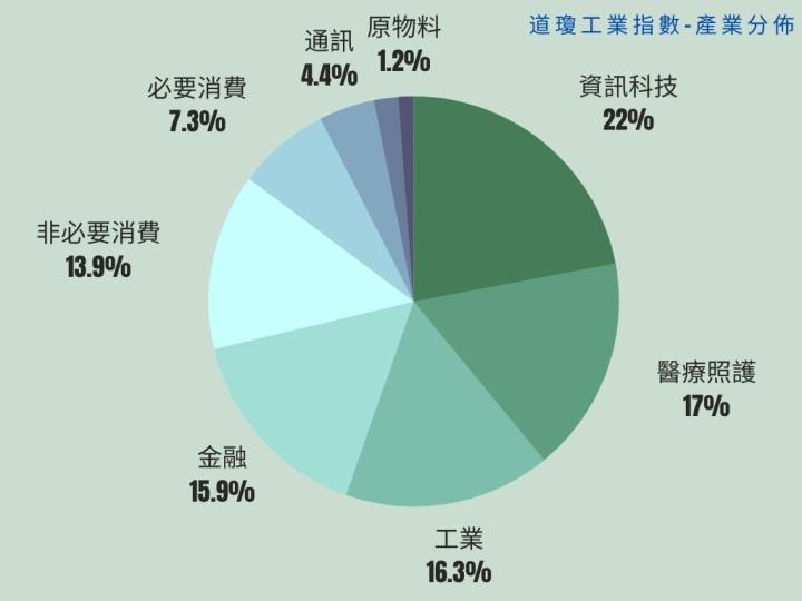 【美股入門】為什麼你「一定」要開始投資美股 ？