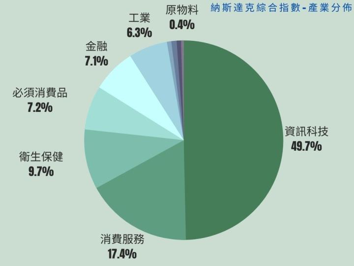 【美股入門】為什麼你「一定」要開始投資美股 ？