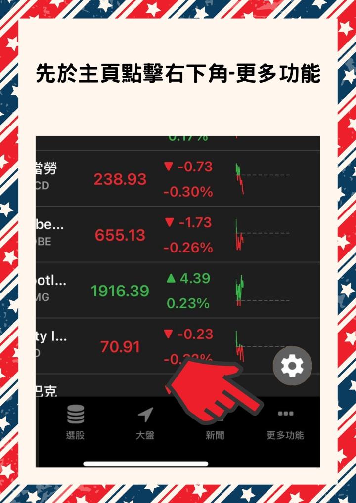 【美股入門】美股教學懶人包，你不可不知的美股交易規則(上)