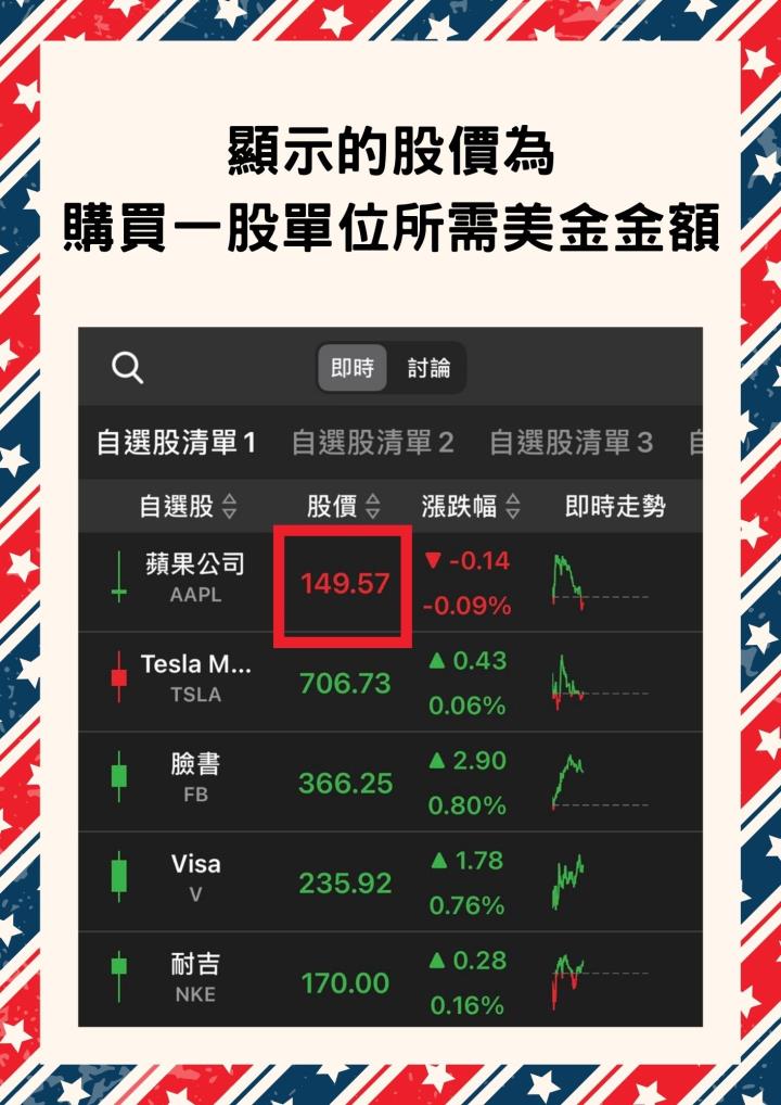 【美股入門】美股教學懶人包，你不可不知的美股交易規則(上)
