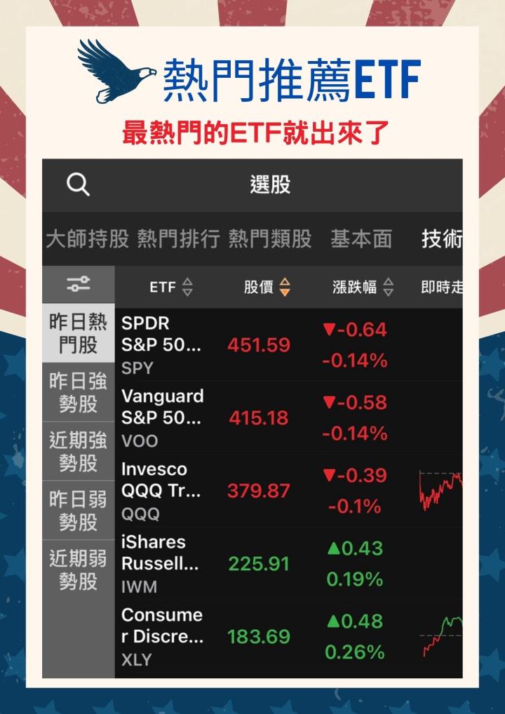 【美股入門】用ETF買下全世界：為什麼你應該投資美股ETF