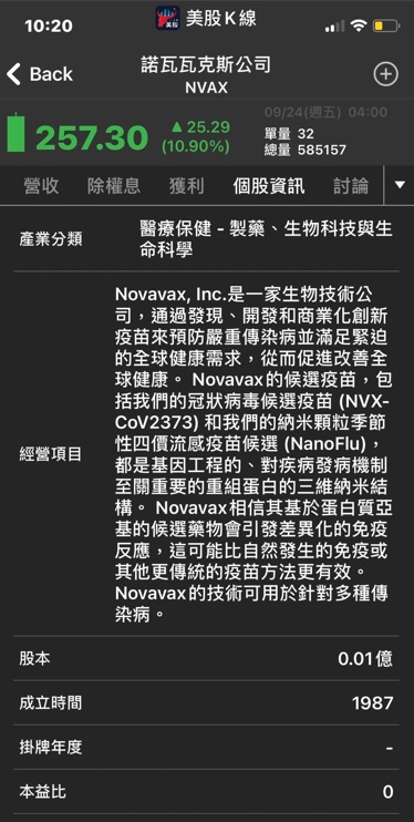 【美股新聞】Nvax昨天向WHO提交eua申請,盤中上漲了 10％ 以上