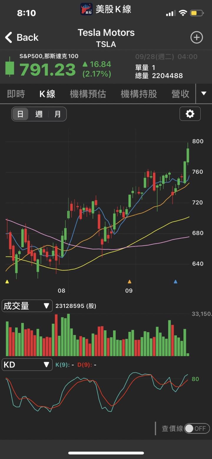 【美股科技趨勢】自動駕駛商機前景看好！這五檔電動車概念股你一定要關注