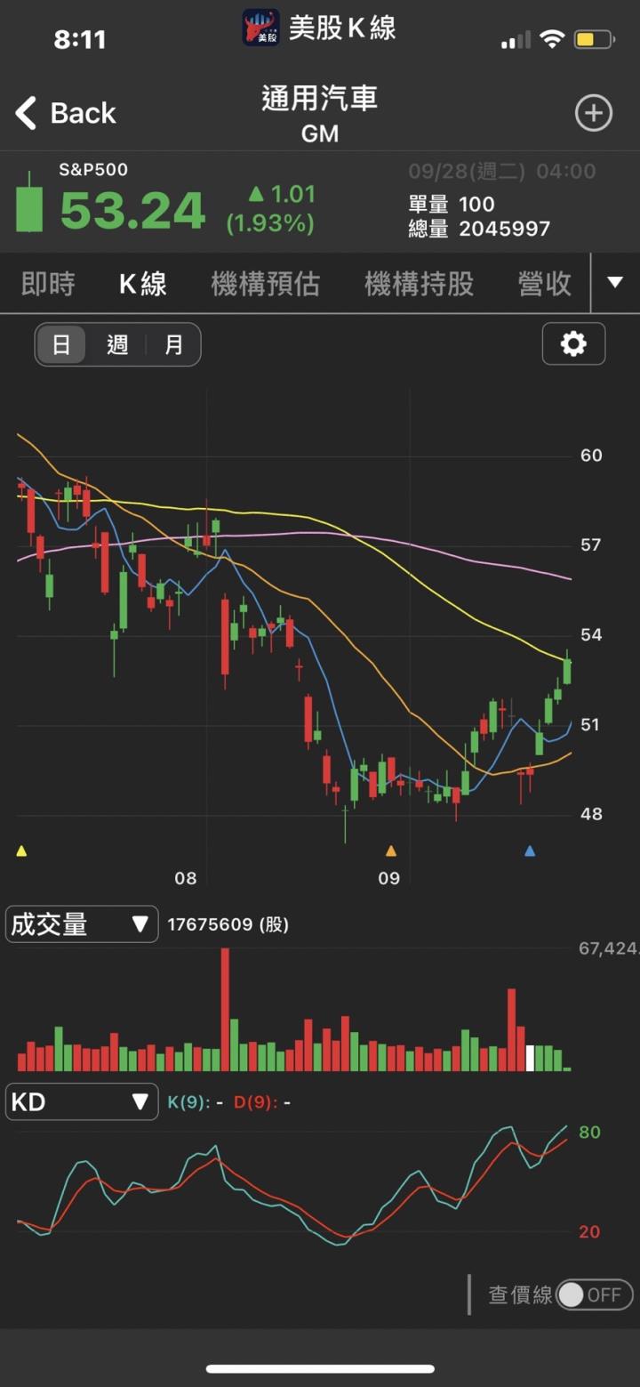 【美股科技趨勢】自動駕駛商機前景看好！這五檔電動車概念股你一定要關注