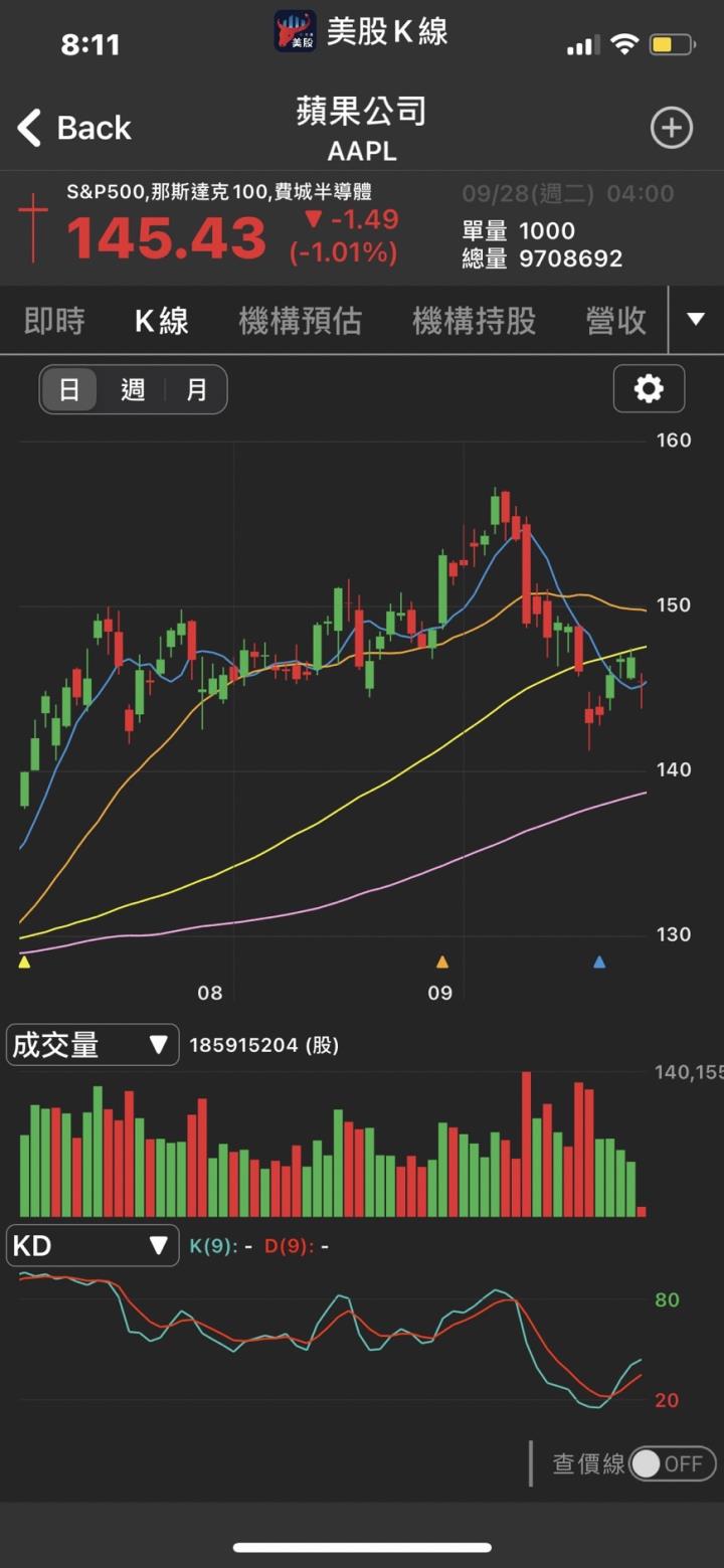 【美股科技趨勢】自動駕駛商機前景看好！這五檔電動車概念股你一定要關注