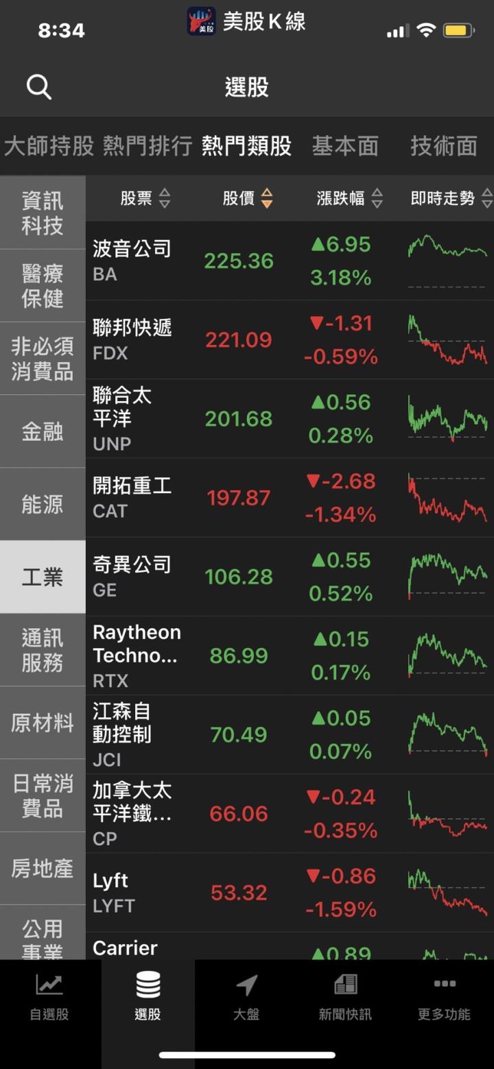 【22:00美股快報】抄底科技股?眾多投資者大舉買入這兩檔