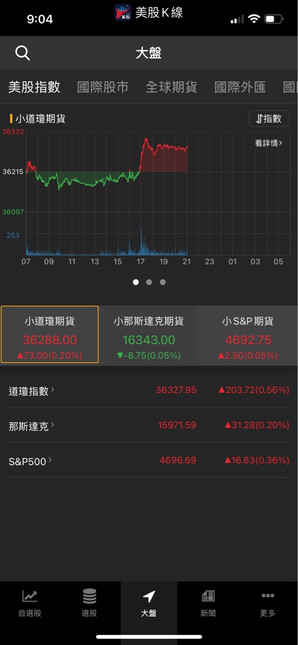 今年最大尾🐋，估值超越傳統車廠 華爾街：足以撼動特斯拉的強者💪