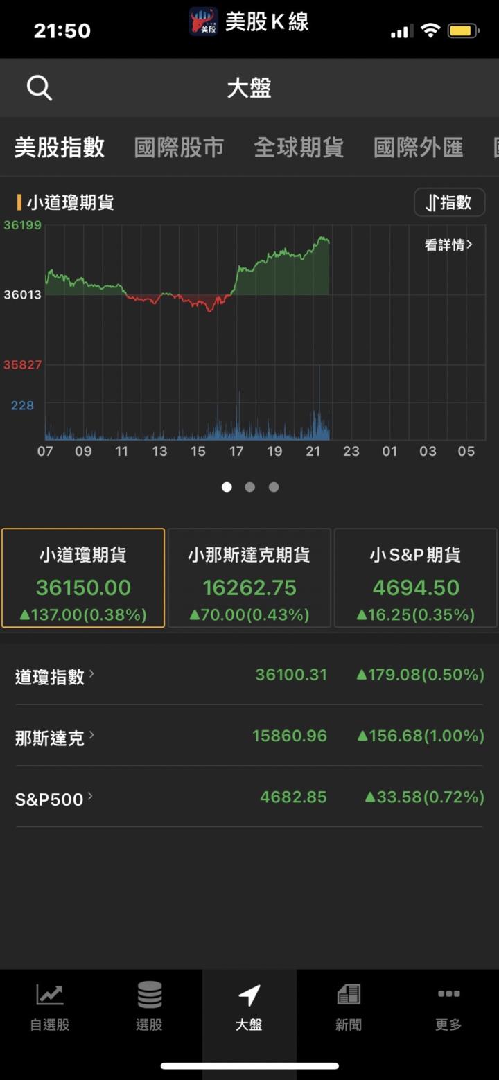 【美股新聞】股價一夜暴跌7％至年內低點❗️❗️， 現在是抄底迪士尼的好時機嗎？
