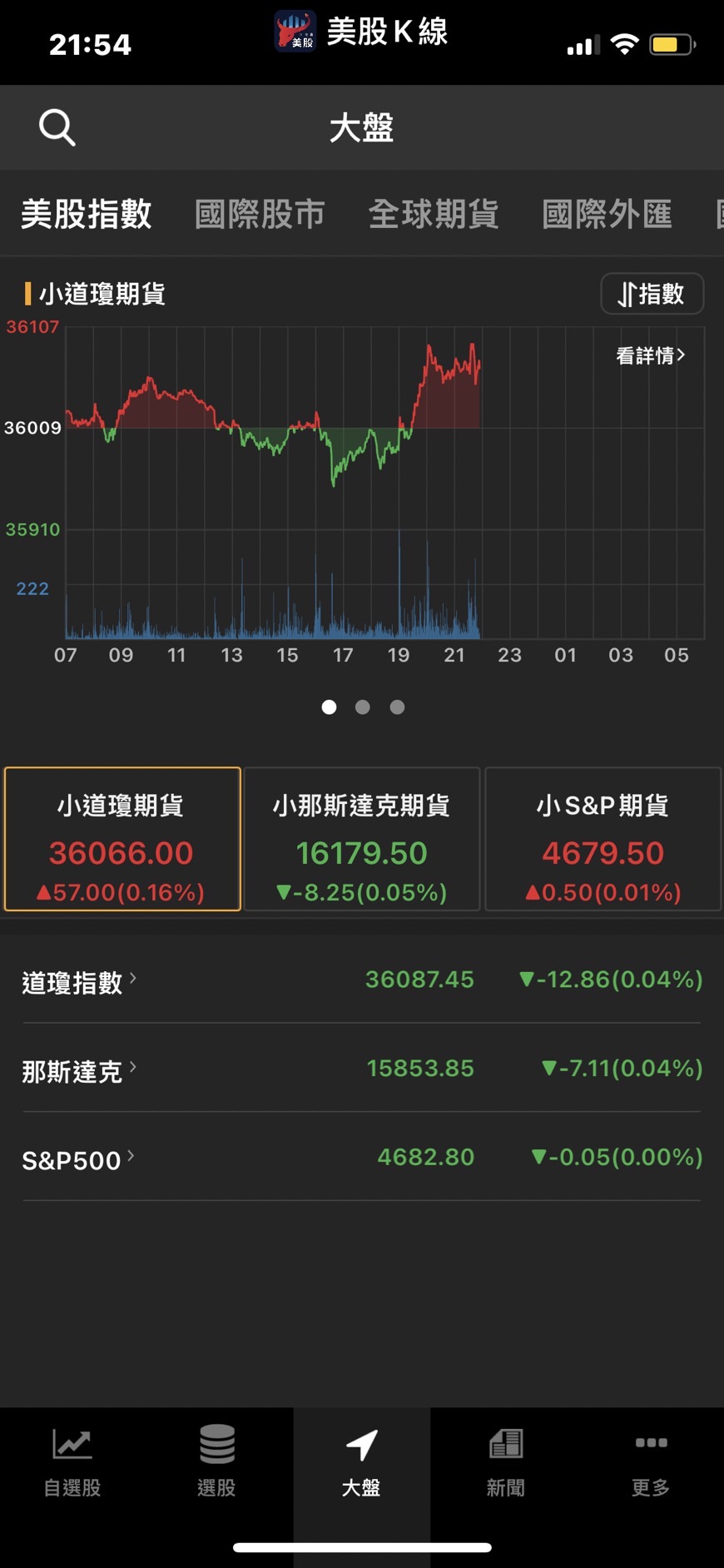 11/16 腫材日報】 每日盤後籌碼資料總整理
