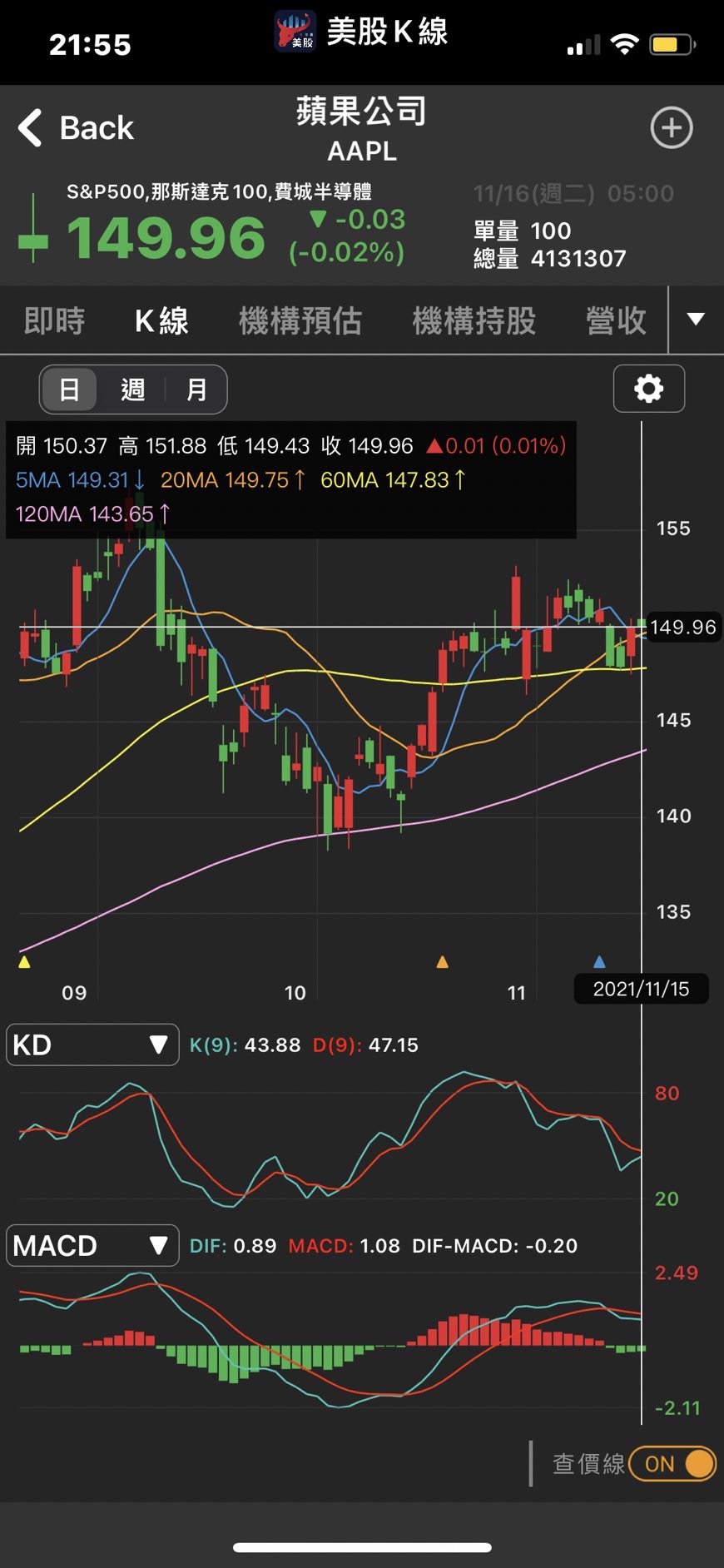 11/16 腫材日報】 每日盤後籌碼資料總整理